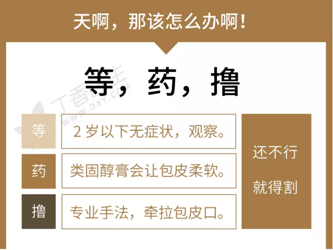 等,药,撸