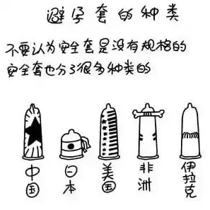 正确购买套套