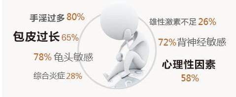 阿拉尔早泄去哪里看?