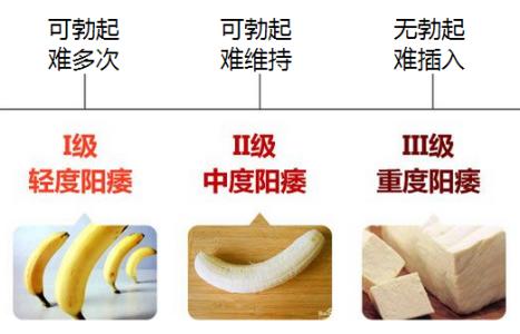 玉林早泄都会有哪些症状表现