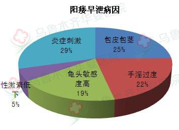 宜春哪里治疗精囊炎好