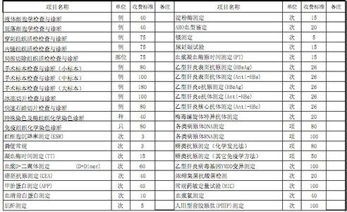 阿拉尔医院收费标准