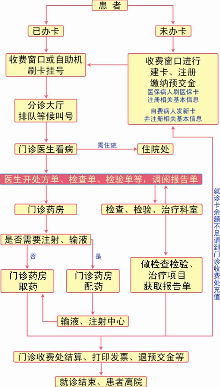 阿拉尔男科医院网上挂号流程