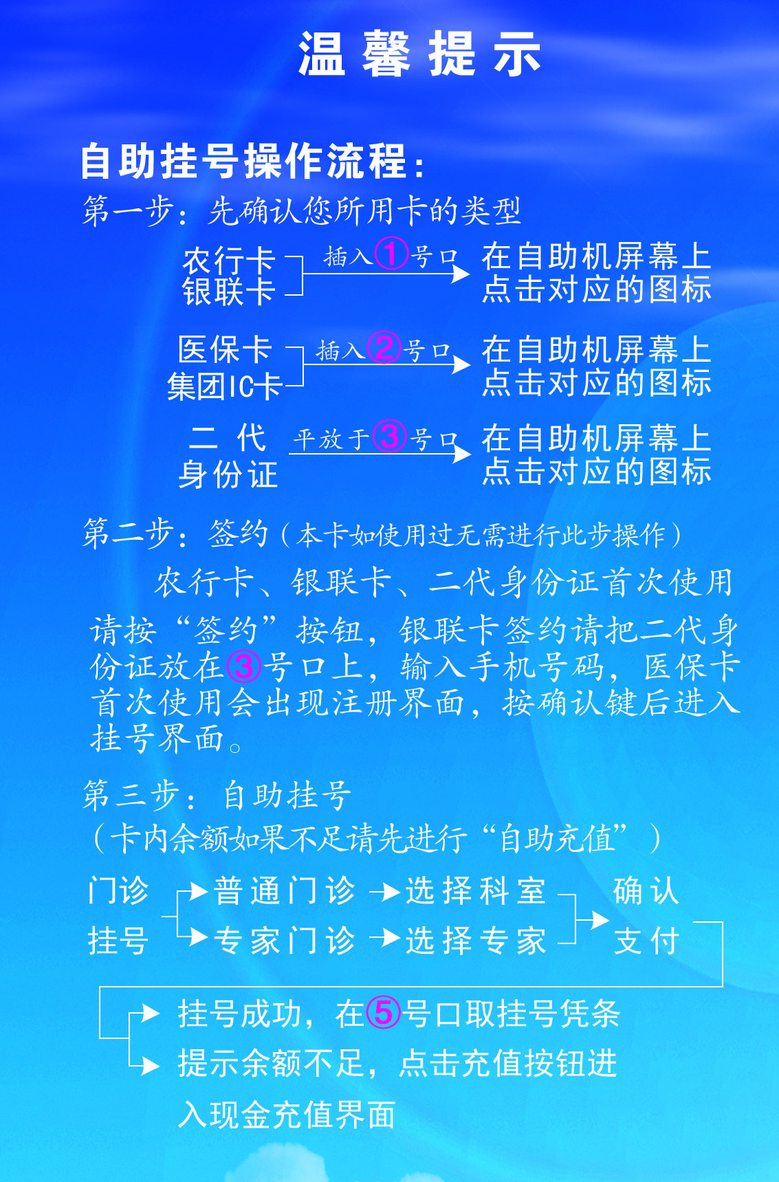 阿拉尔男科医院就诊流程-1