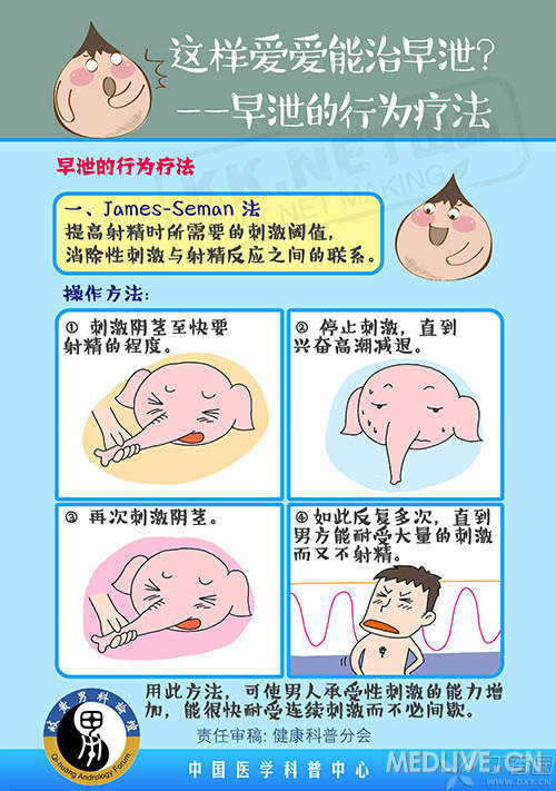 肾虚、早泄、“快男” 关健原因你知道吗?-James-Seman法