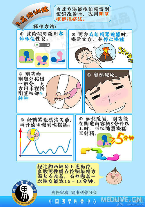 肾虚、早泄、“快男” 关健原因你知道吗?-高级训练