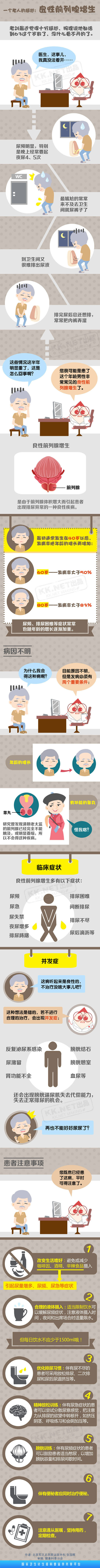 阿拉尔良性前列腺增生的治疗