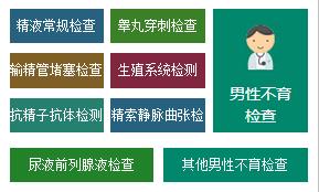 无精症发生后会导致什么后果