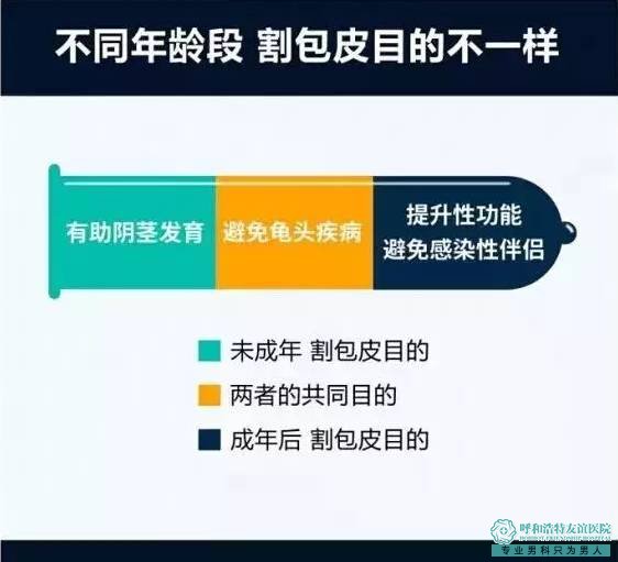 宜春却因为包皮“一泄千里”