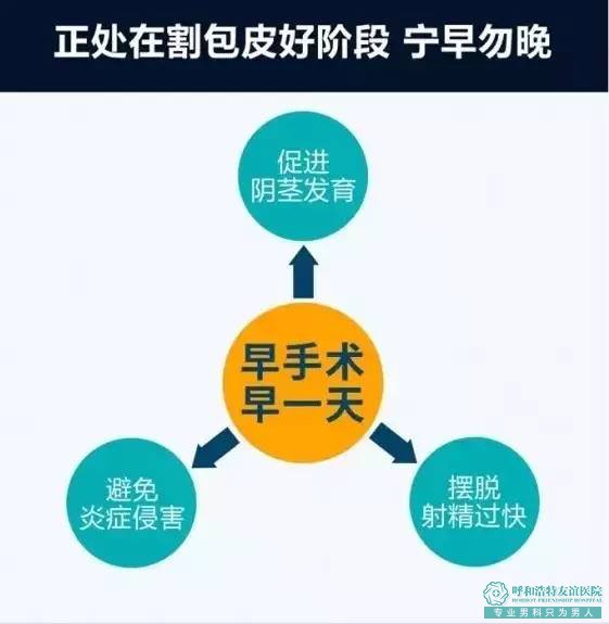 宜春却因为包皮“一泄千里”