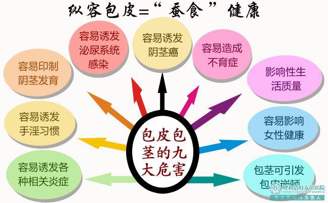 宜春哪里做包皮手术比较好?宜春医院让你“大器外露”